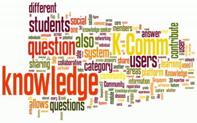 Kunci Sukses Untuk Masa Depan Adalah Pengetahuan